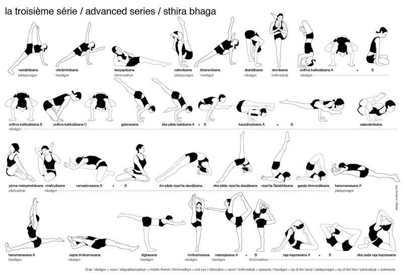 ashtanga yoga advanced series  troisieme serie